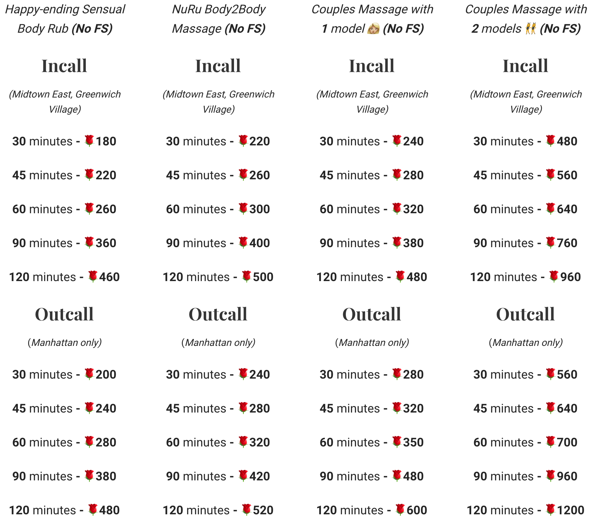 rates rates